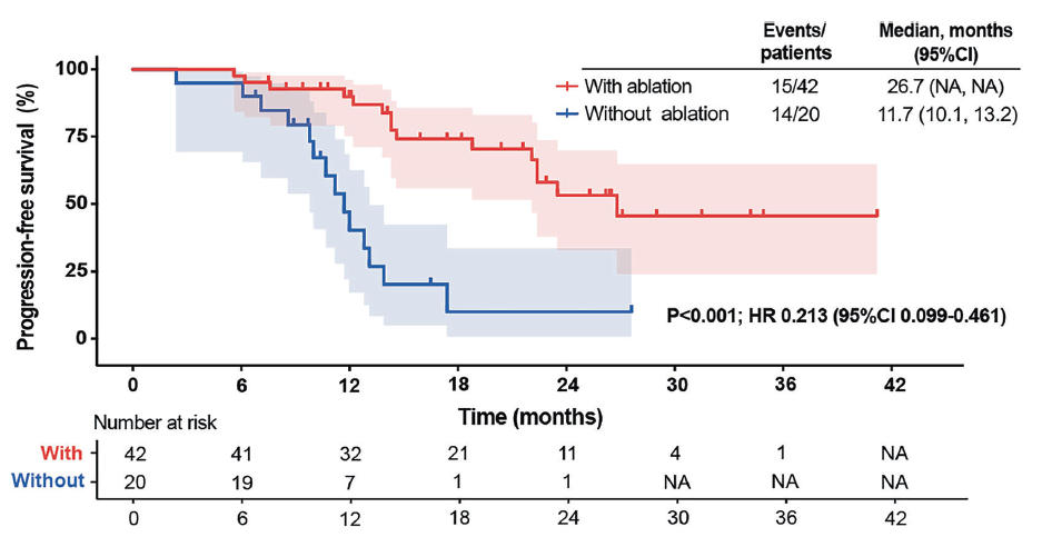 The_first_randomized_phase_II_trial_evaluating_ablation_plus_immunotherapy_in_advanced_NSCLC_with_oligo-residual_disease.jpg The_first_randomized_phase_II_trial_evaluating_ablation_plus_immunotherapy_in_advanced_NSCLC_with_oligo-residual_disease.jpg