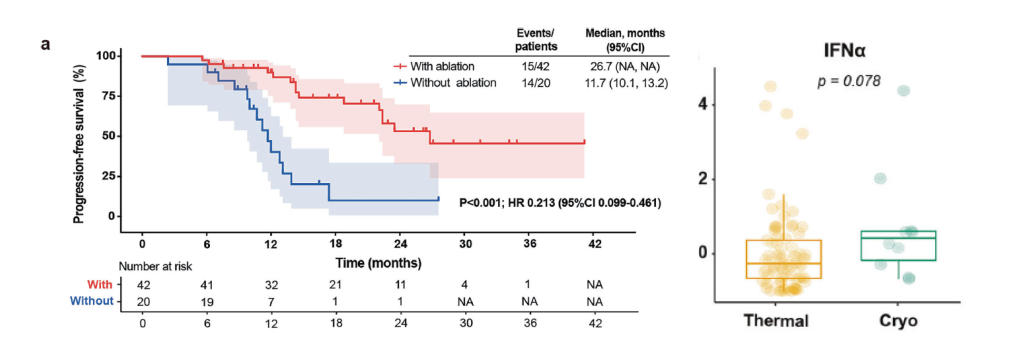 ablation-plus-continuous-anti–pd-1-pd-1-therapy-in-advanced-nsclc-with-oligo-residual-disease-the-booster-randomized-phase-ii-trial.jpg